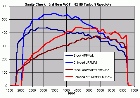 My first Vag-Com dyno! | VW Vortex - Volkswagen Forum